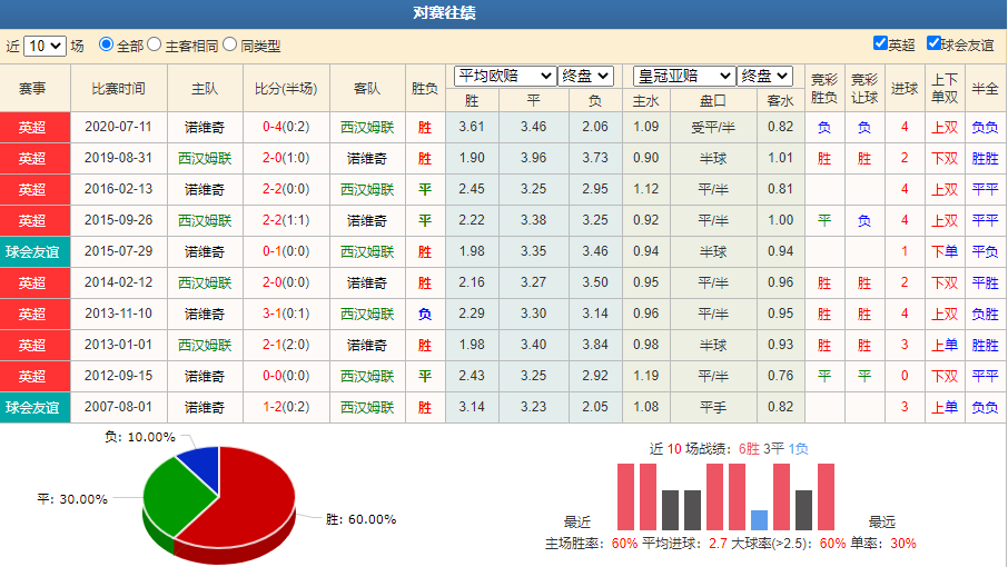胜平负预测最准的方法(今日14场胜负推荐预测表)  第2张