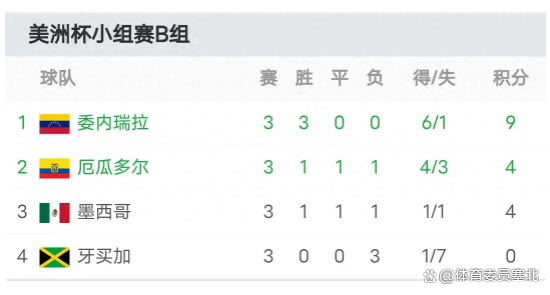 委内瑞拉vs厄瓜多尔(委内瑞拉vs厄瓜多尔分析)  第2张