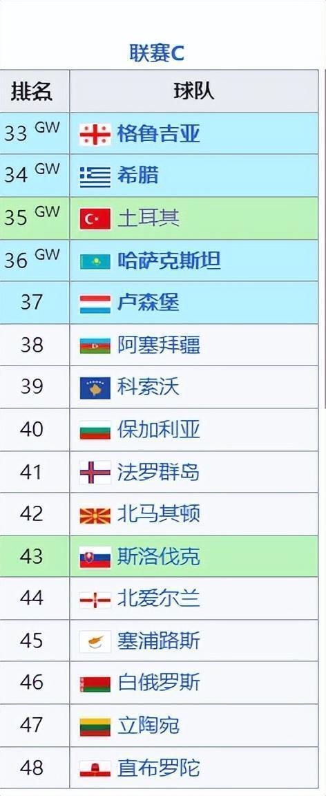欧洲足球国家排名(欧洲足球国家排行榜)  第1张