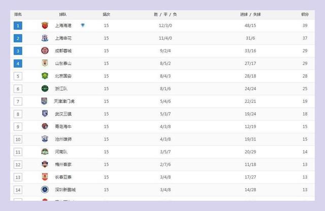 2019中超积分榜(2019年中超积分排行榜)  第1张