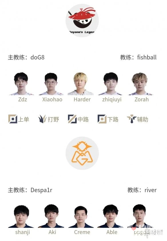 lpl积分榜排名实时(lpl积分榜排名实时夏季赛)  第2张