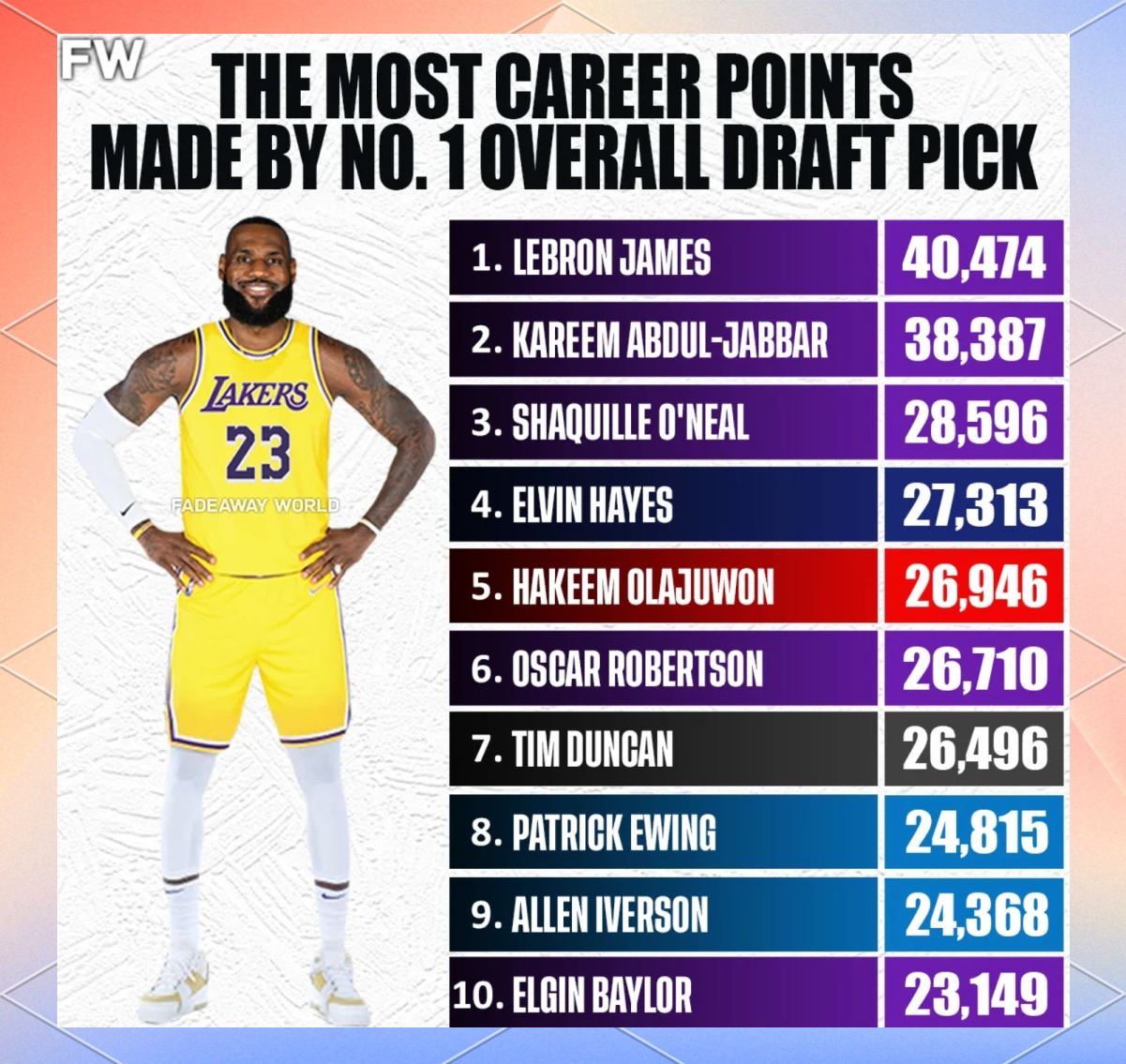 历史得分榜nba(历史得分榜nba排名最新)  第1张