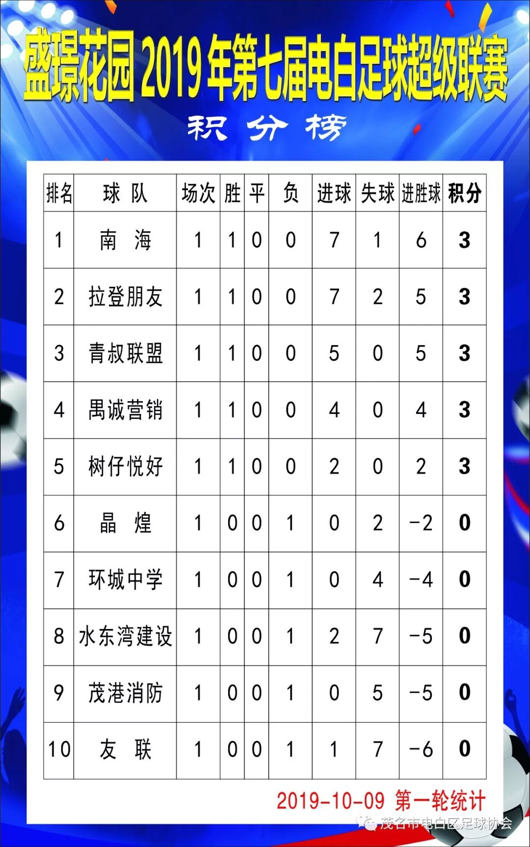 美国足球超级联赛比分(美国足球超级联赛积分榜ds)  第2张