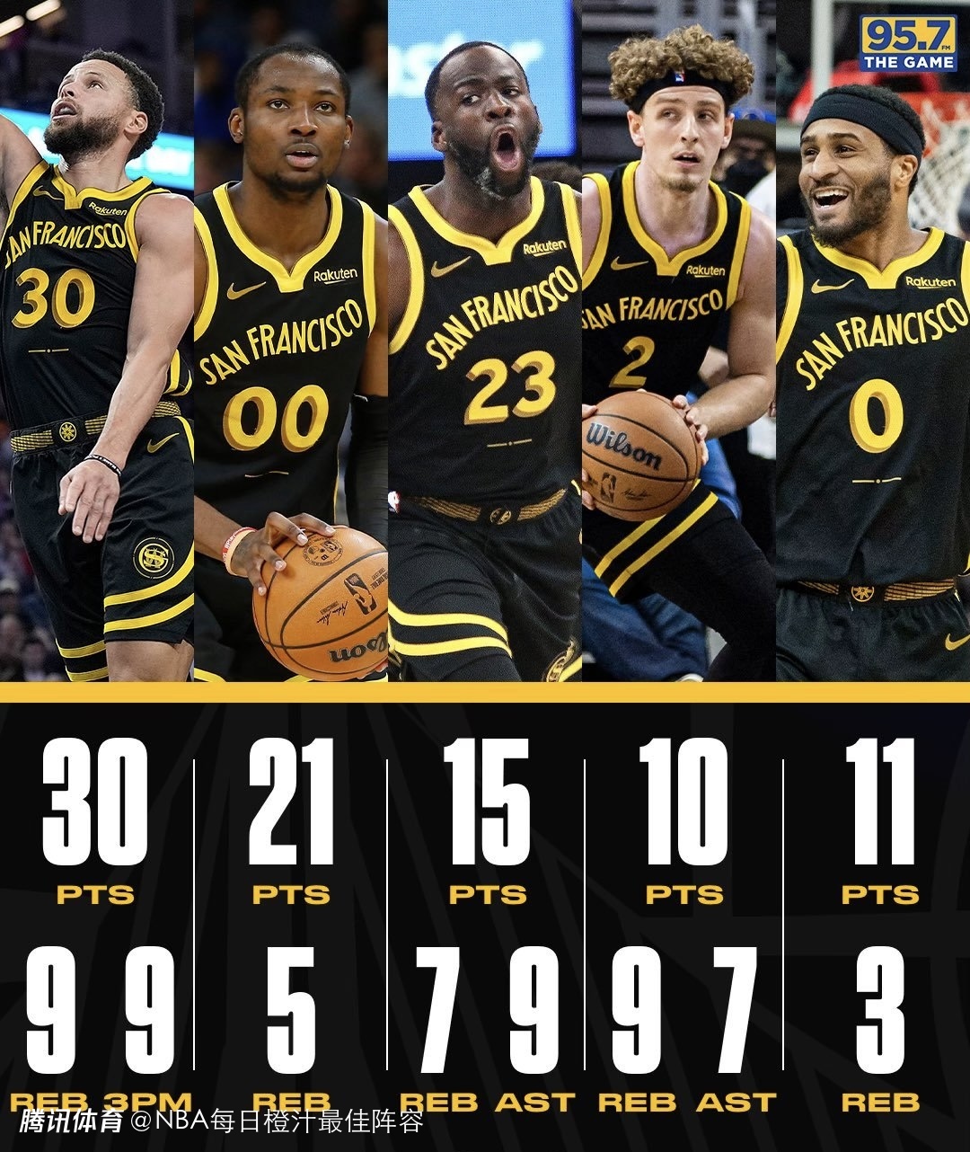 nba季后赛数据统计(nba季后赛数据统计2019年)  第1张