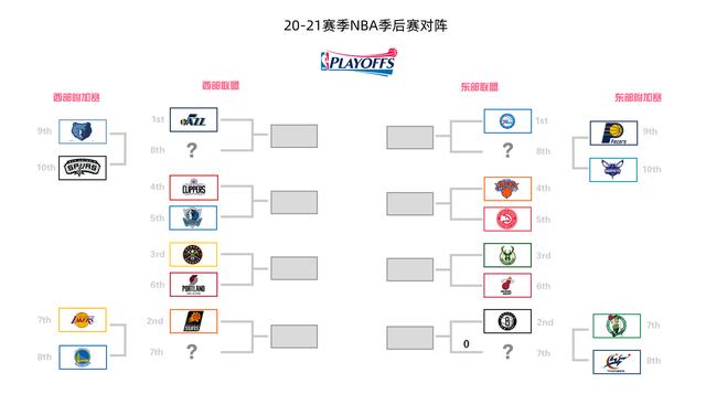 nba季后赛数据统计(nba季后赛数据统计2019年)  第2张