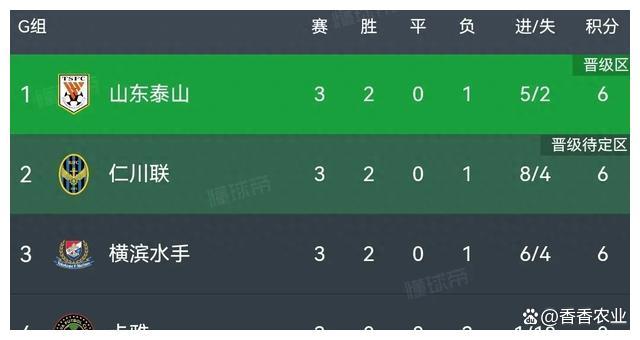 亚冠积分榜最新情况(亚冠积分榜最新积分表)  第1张