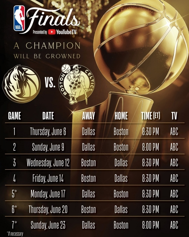 历年nba总决赛对阵双方(历年nba总决赛对阵双方队员)  第1张