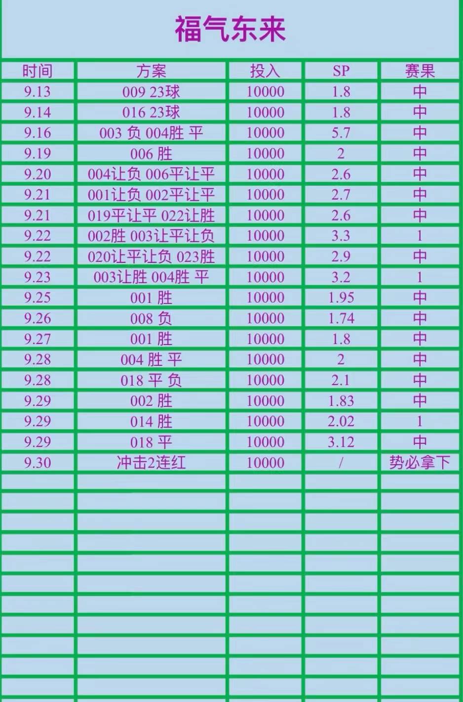 足球竞彩今日分析预测(足球竞彩今日分析预测推荐)  第2张