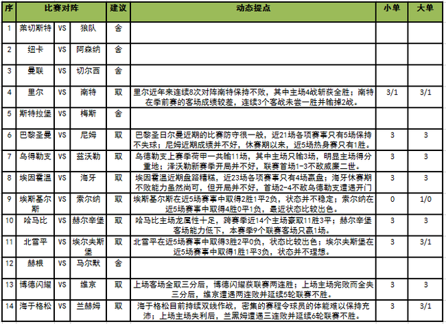 足彩14场最新对阵表新浪彩票今天(足彩14场最新对阵表新浪彩票今天澳客)  第1张