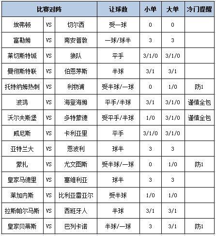 足彩14场最新对阵表新浪彩票今天(足彩14场最新对阵表新浪彩票今天澳客)  第2张
