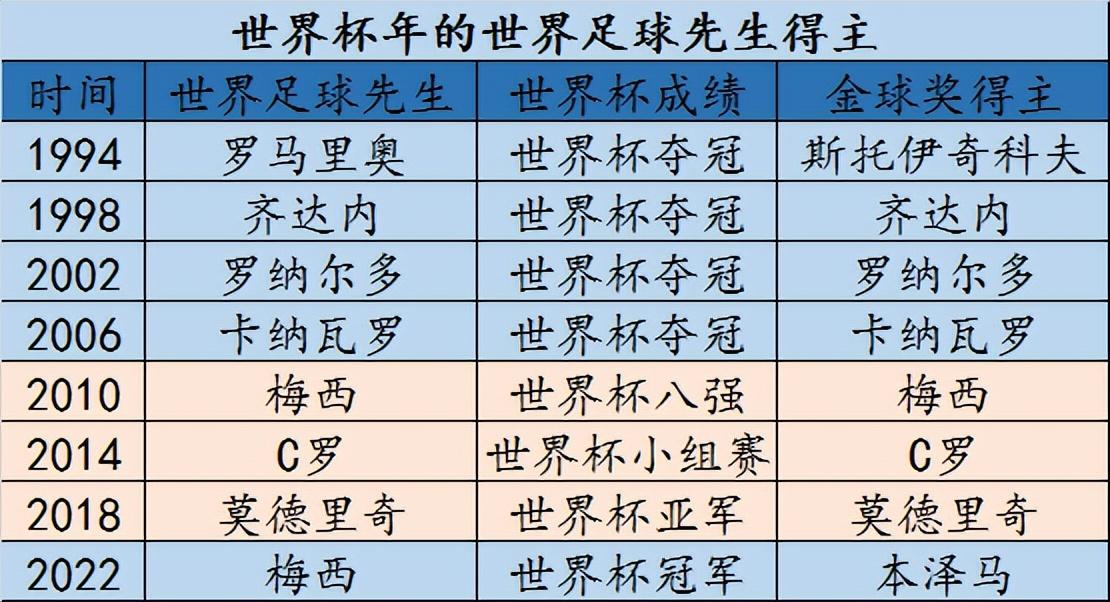 历届金球奖得主一览表(历届金球奖得主一览表最新)  第1张