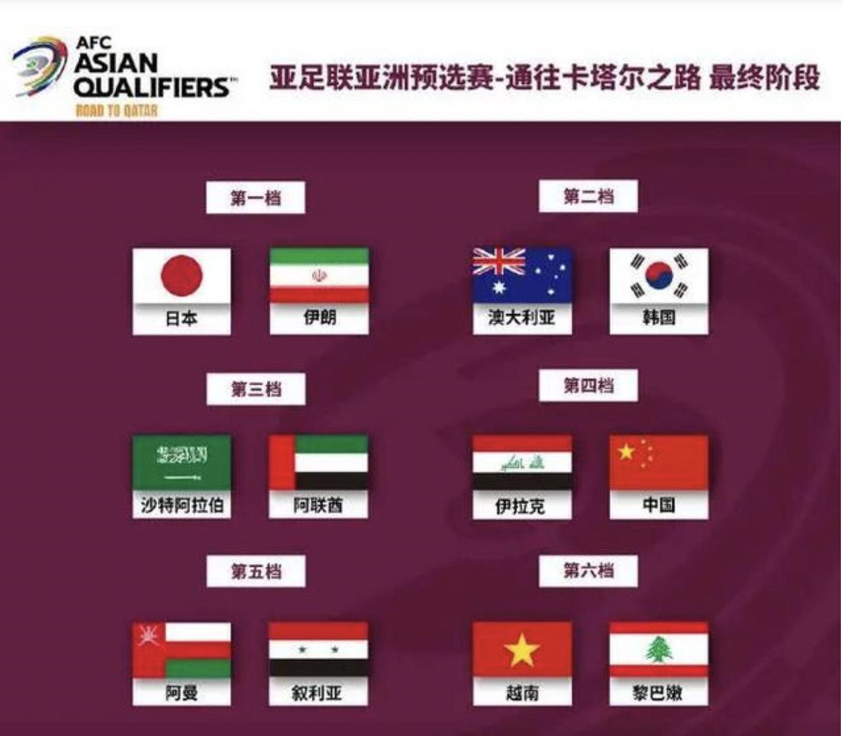 2022国足十二强赛比分(2022国足十二强赛比分结果)  第1张