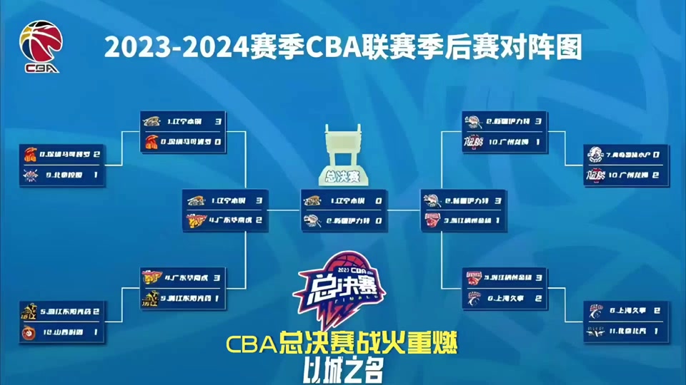 2022年nba季后赛对阵图(2022年nba季后赛对阵图数据)  第2张