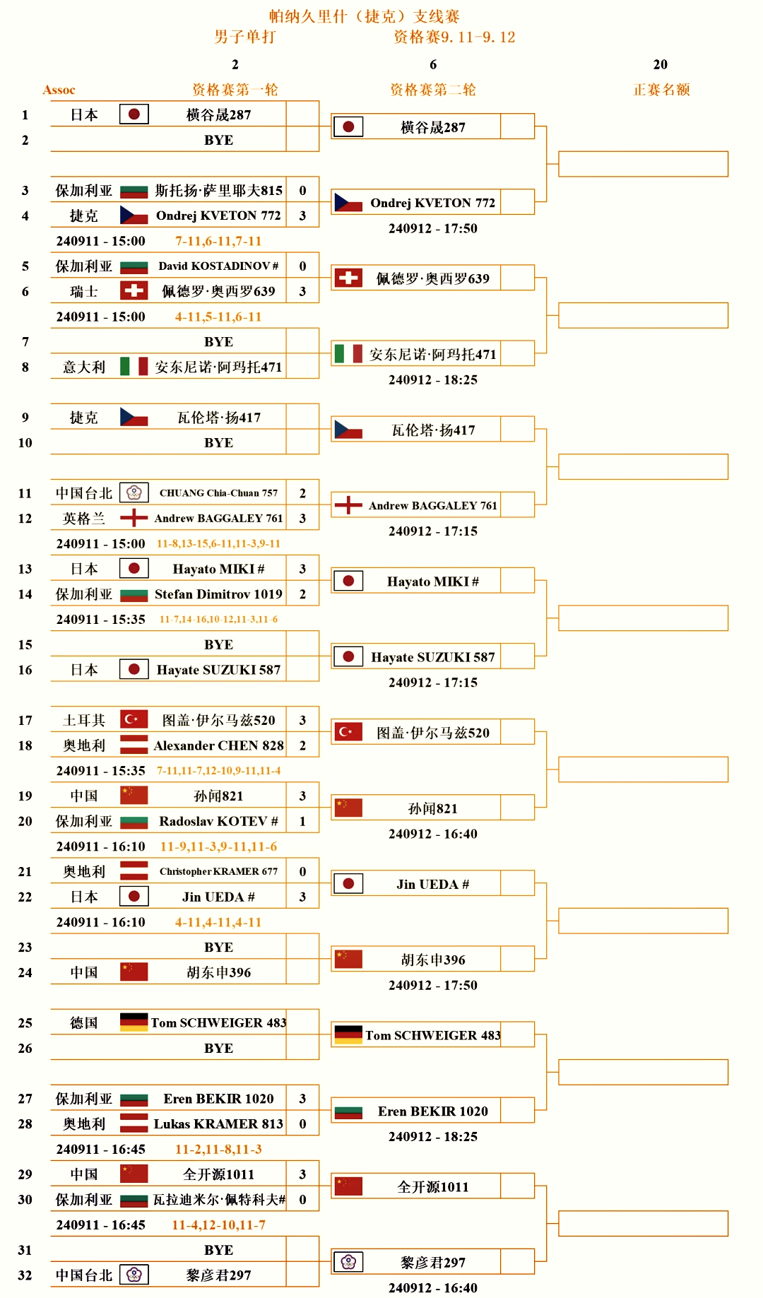 包含wtt2021赛程安排的词条  第2张