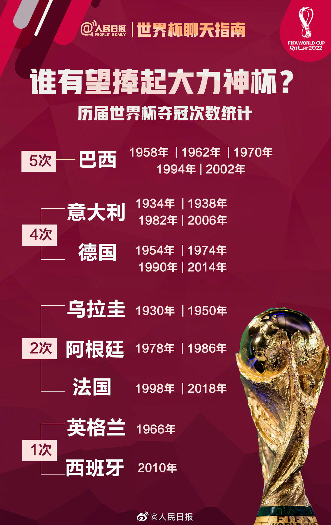 世界杯历史夺冠排行(历届世界杯夺冠时刻 acfun)  第2张