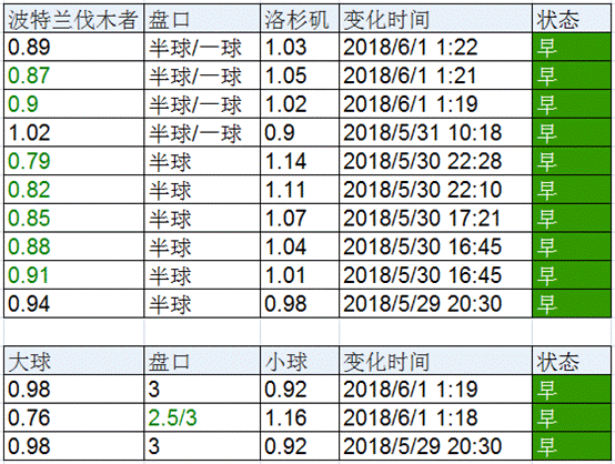 球探比分即时足球比分捷报网ss(球探比分即时足球比分捷报网ss班)  第1张