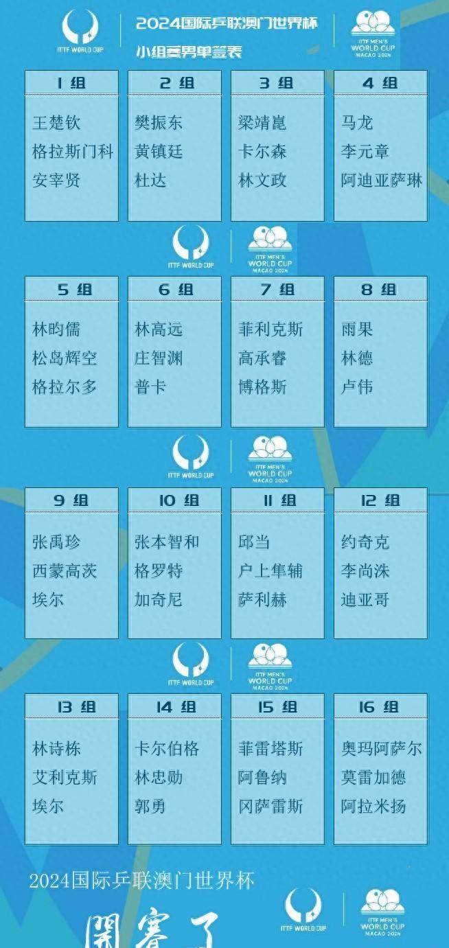 世界杯小组赛赛程(世界杯小组赛赛程2024)  第1张