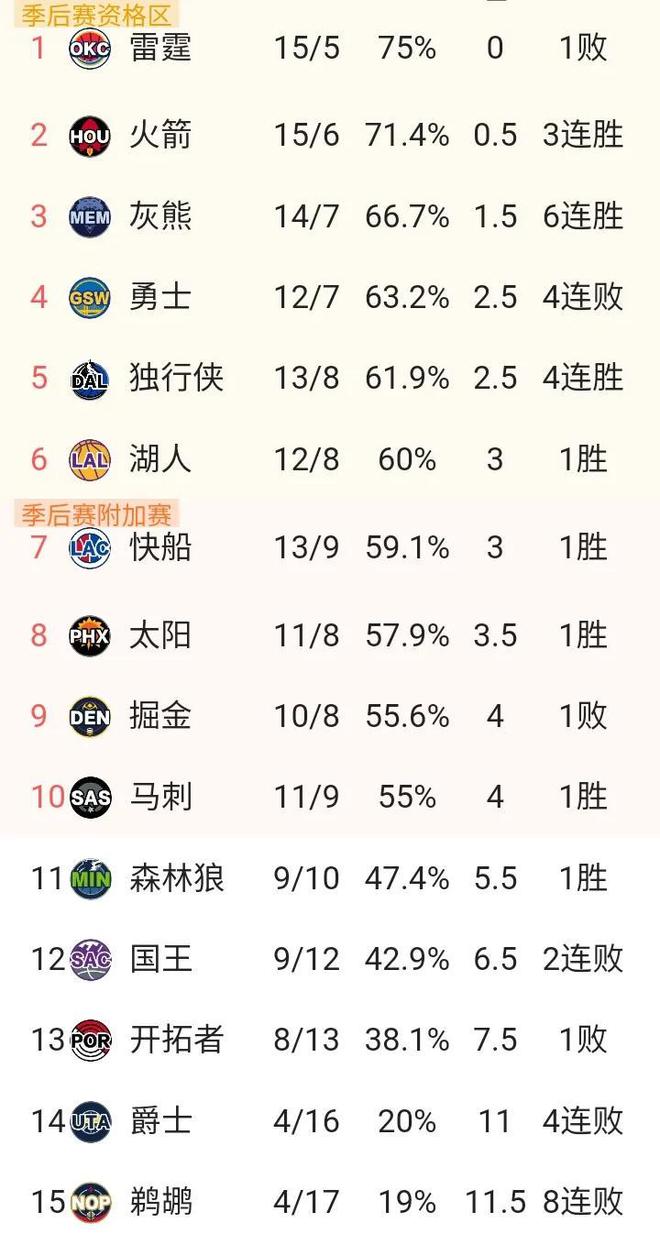 快船队的最新消息(快船队的最新消息是什么)  第1张