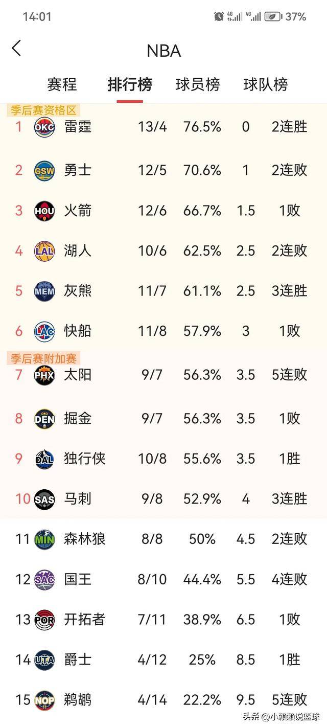 今天所有nba比赛(今天所有nba比赛结果)  第1张