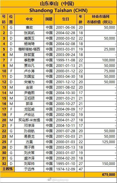 2022亚冠赛程表(亚冠2020赛程地点)  第1张