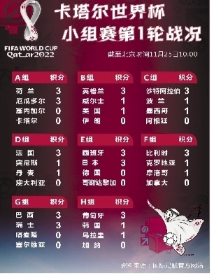 卡塔尔世界杯赛程(卡塔尔世界杯赛程表比分结果)  第2张