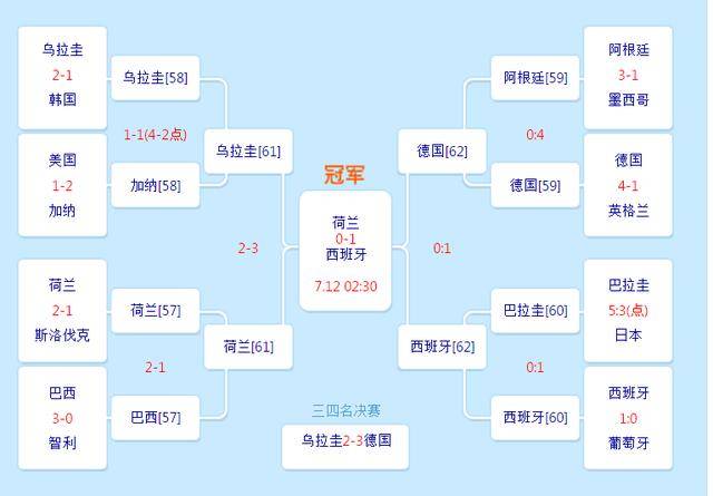 2018世界杯巴西战绩(2018足球世界杯巴西队战绩)  第2张