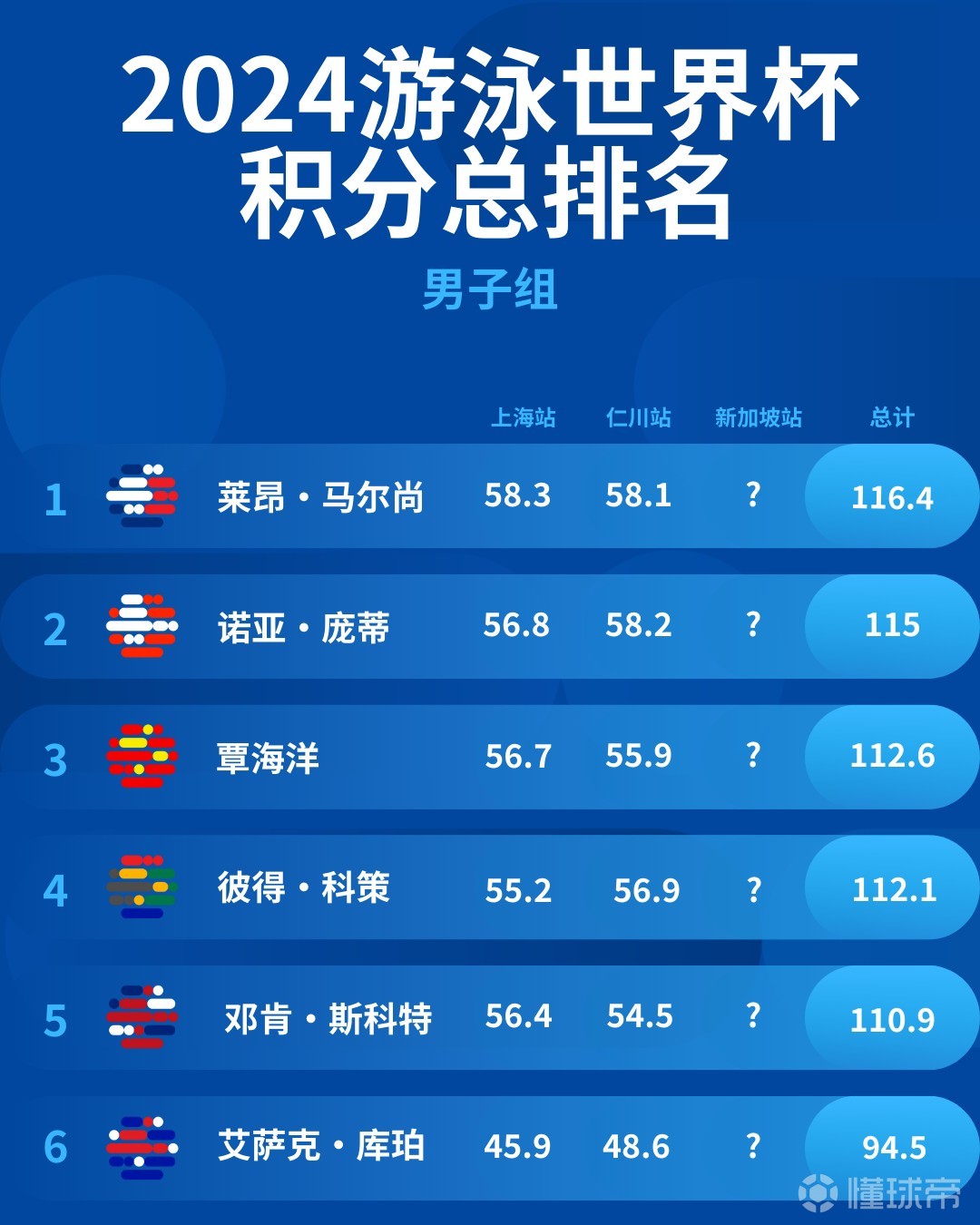 中国世界杯(中国世界杯最好的名次)  第1张