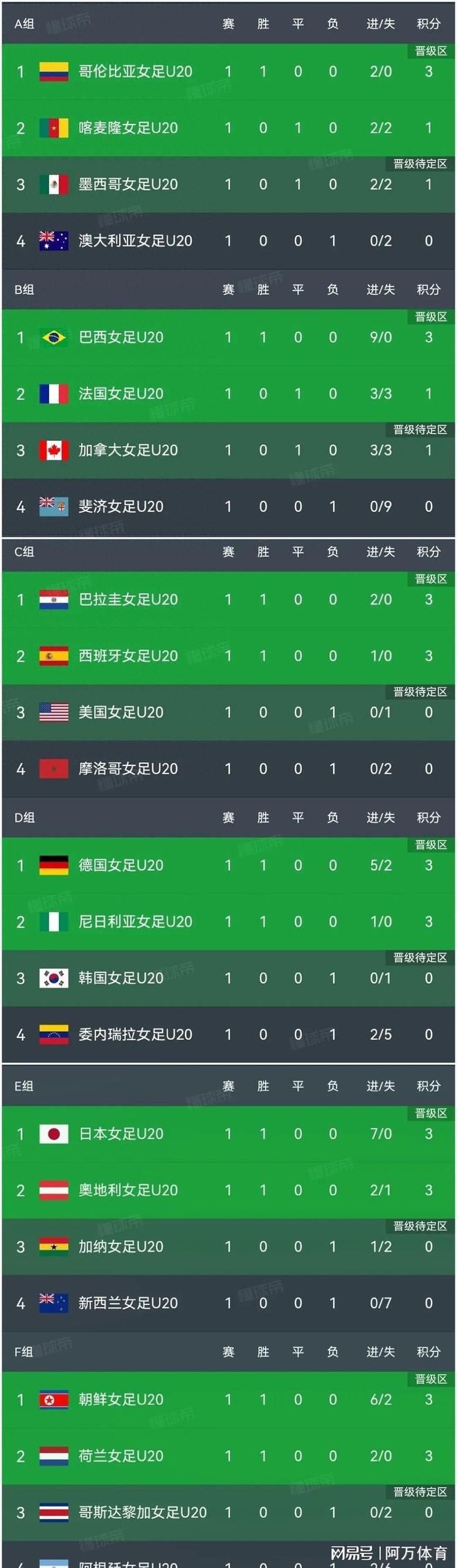 女足世界杯开赛时间(女足世界杯赛程表时间)  第2张