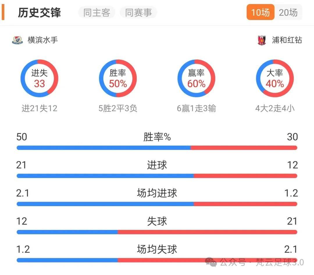 今日足球赛事比分预测分析(今日足球赛事比分预测分析最新)  第1张