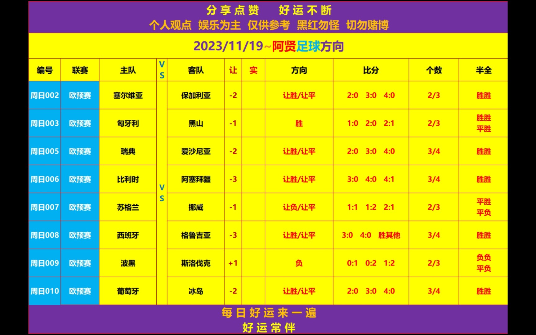 今日足球赛事比分预测分析(今日足球赛事比分预测分析最新)  第2张
