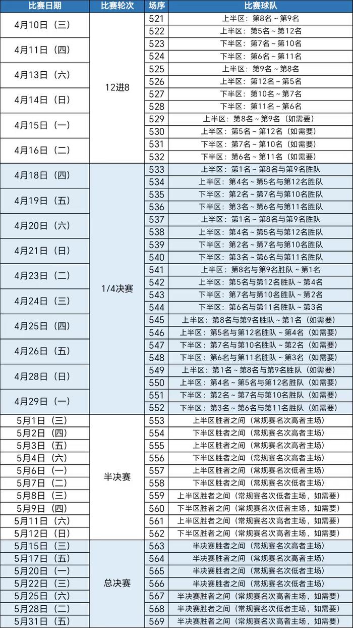 cba新赛季赛程(cba新赛季赛程确定)  第1张
