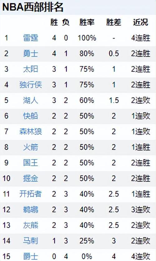 马刺队阵容名单(马刺队阵容名单及得分排名表)  第2张