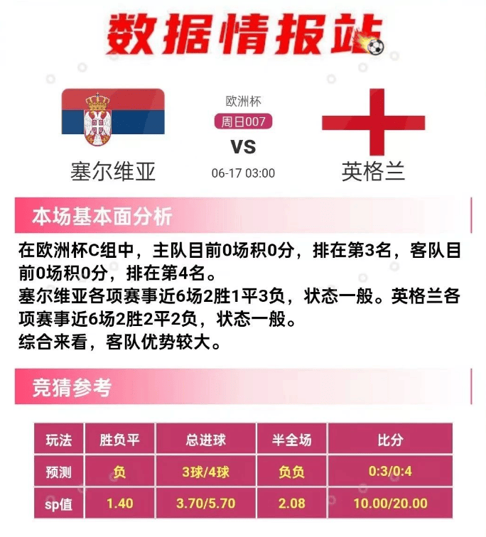 足球比分最新比赛结果出炉(足球比分网即时比分一一捷报比分)  第1张