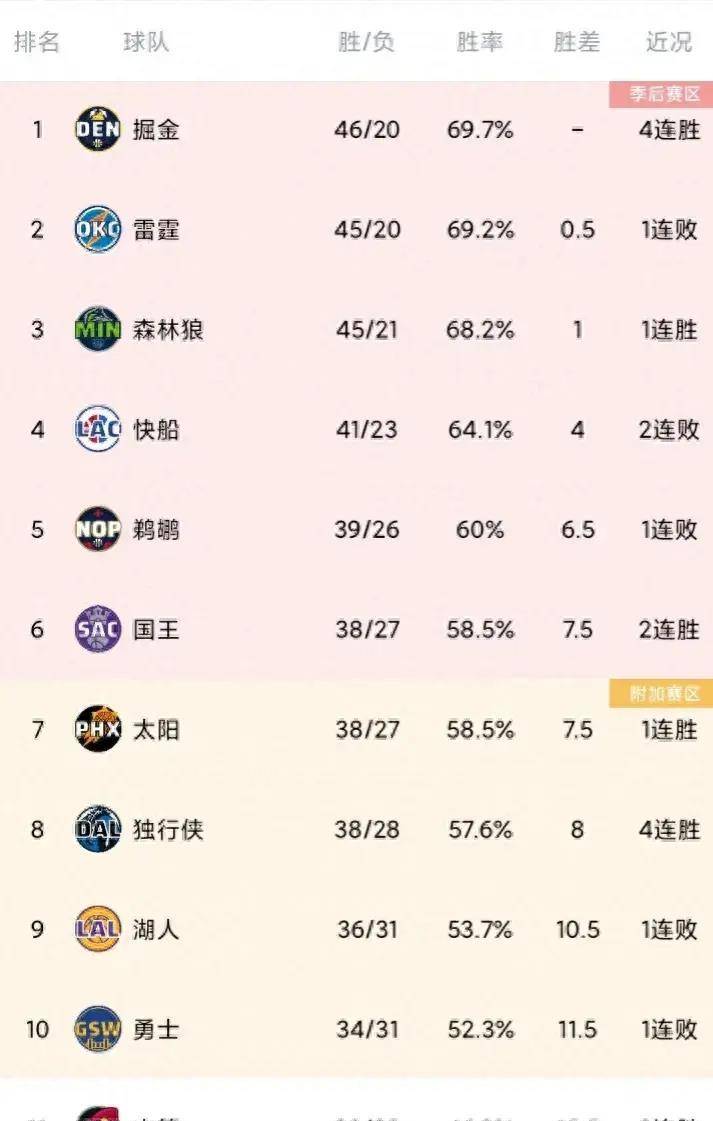 湖人队今日战况(湖人队今天比赛在线直播)  第1张