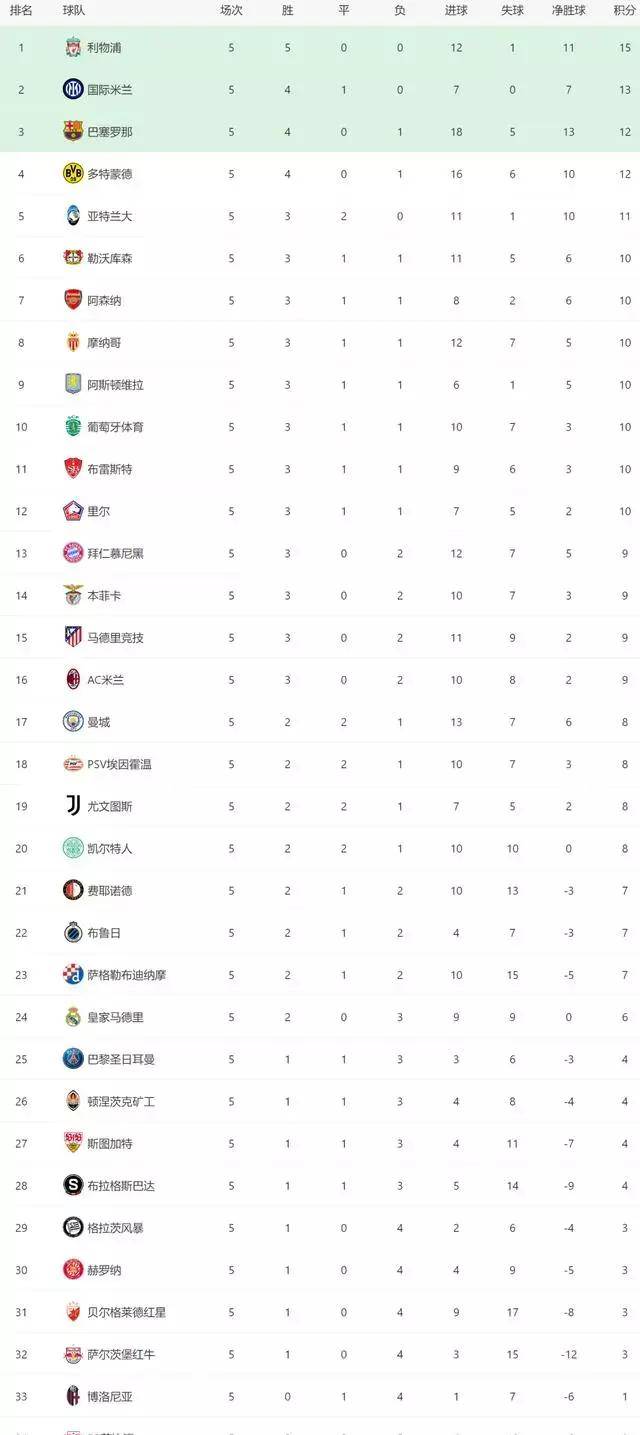 欧冠决赛为什么只打一场(欧冠决赛为什么只打一场呢)  第2张