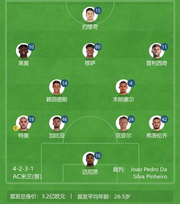 ac米兰巅峰阵容(ac米兰巅峰阵容 舍瓦 卡卡)  第1张