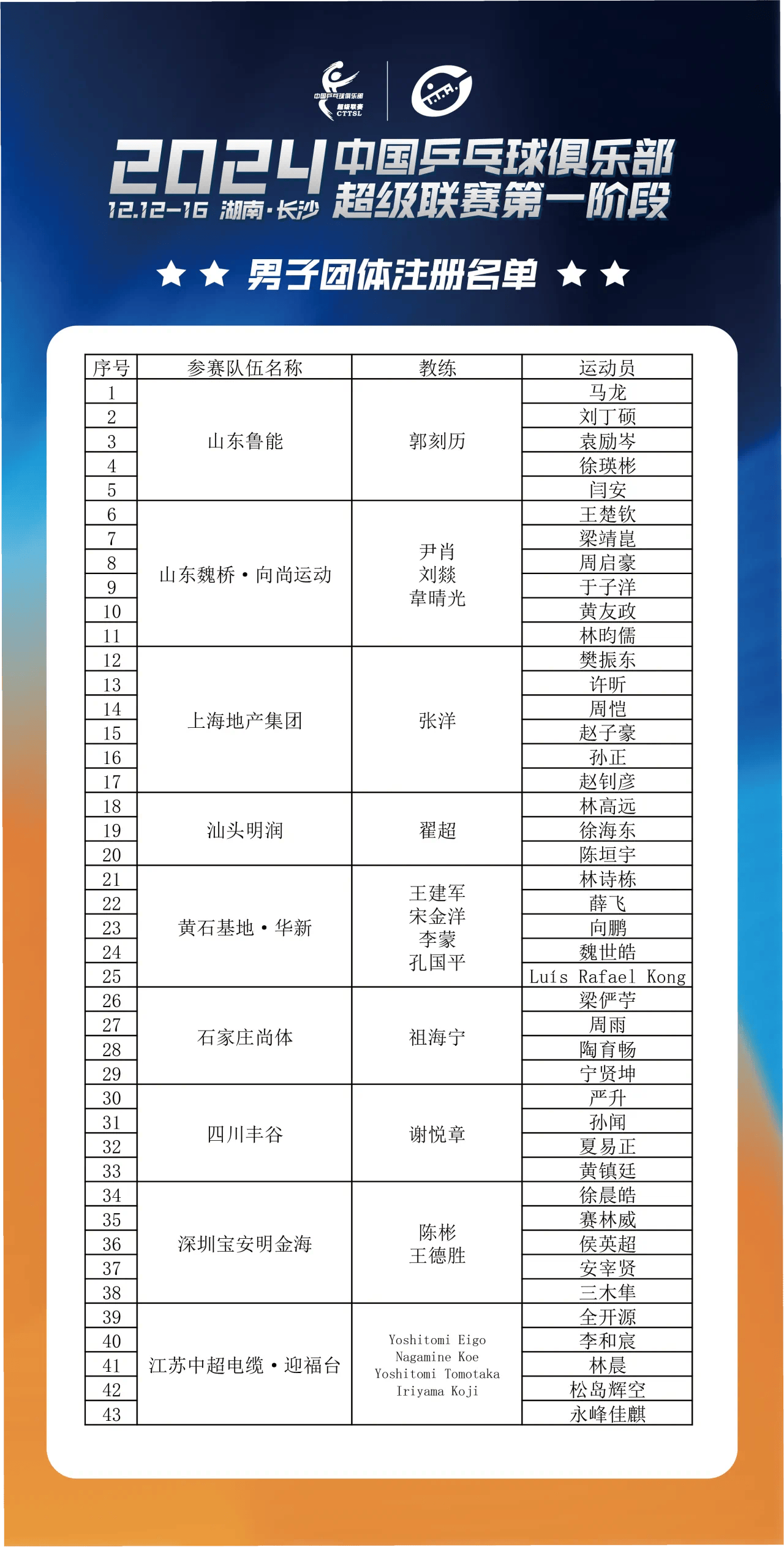 中国乒乓球队员名单(中国乒乓球队员名单现役)  第1张