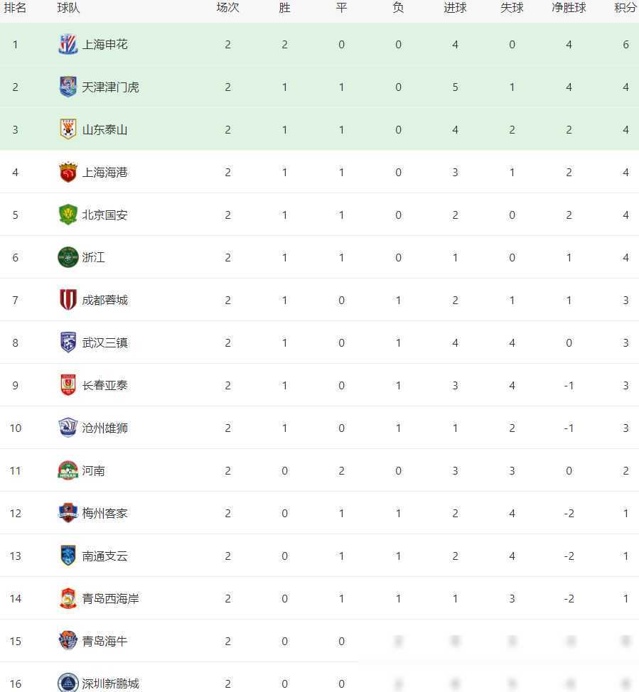 中超今晚赛程(中超今晚赛程直播)  第1张
