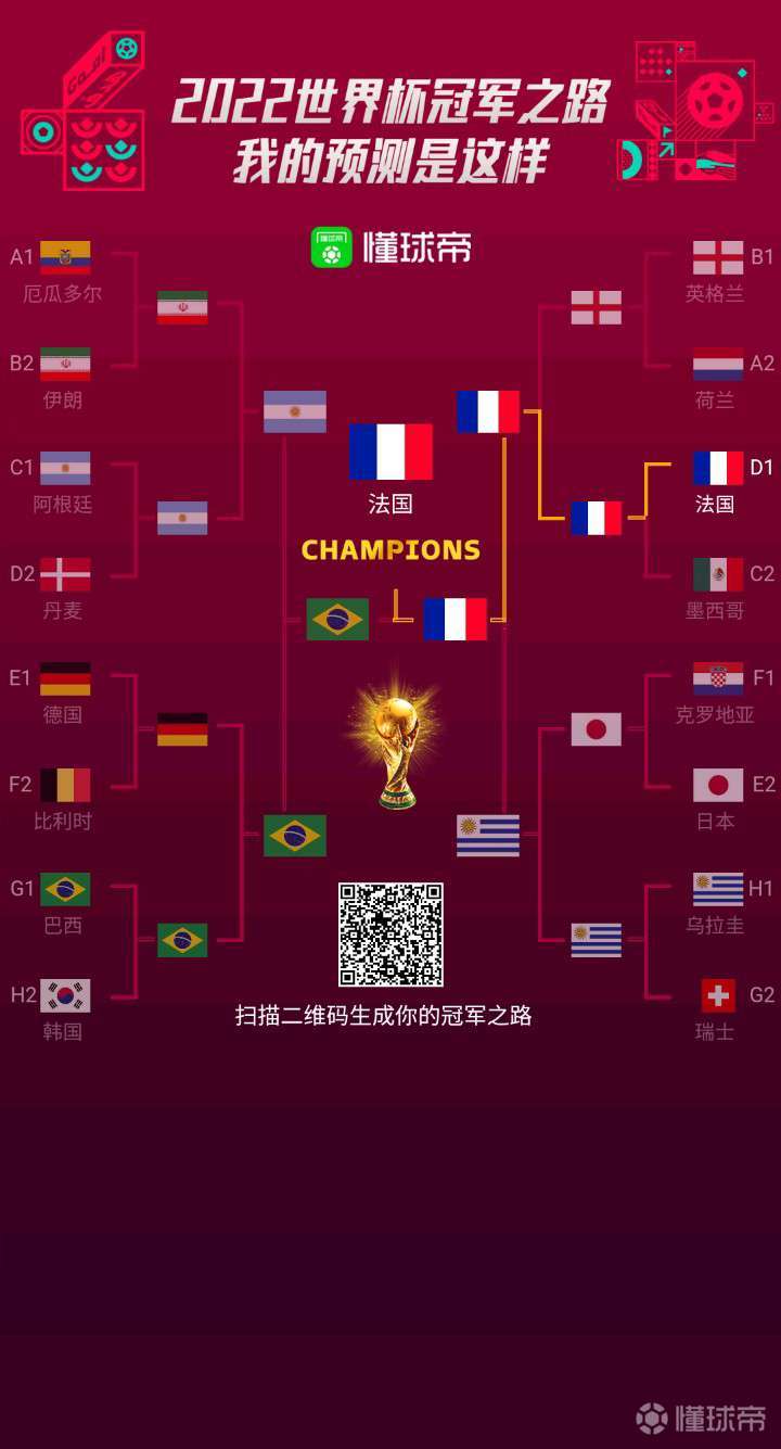 2022世界杯全部比分结果表图片(2022世界杯全部比分结果表图片高清)  第2张