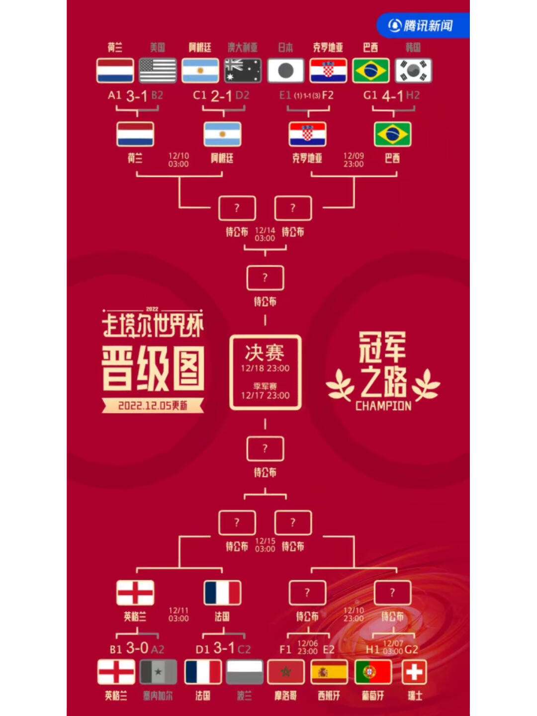 2022卡塔尔世界杯对阵图(2022卡塔尔世界杯对阵图高清)  第1张
