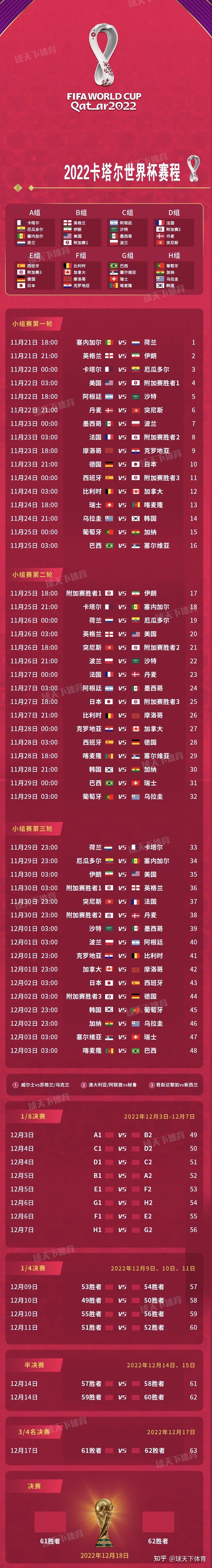 2022卡塔尔世界杯对阵图(2022卡塔尔世界杯对阵图高清)  第2张
