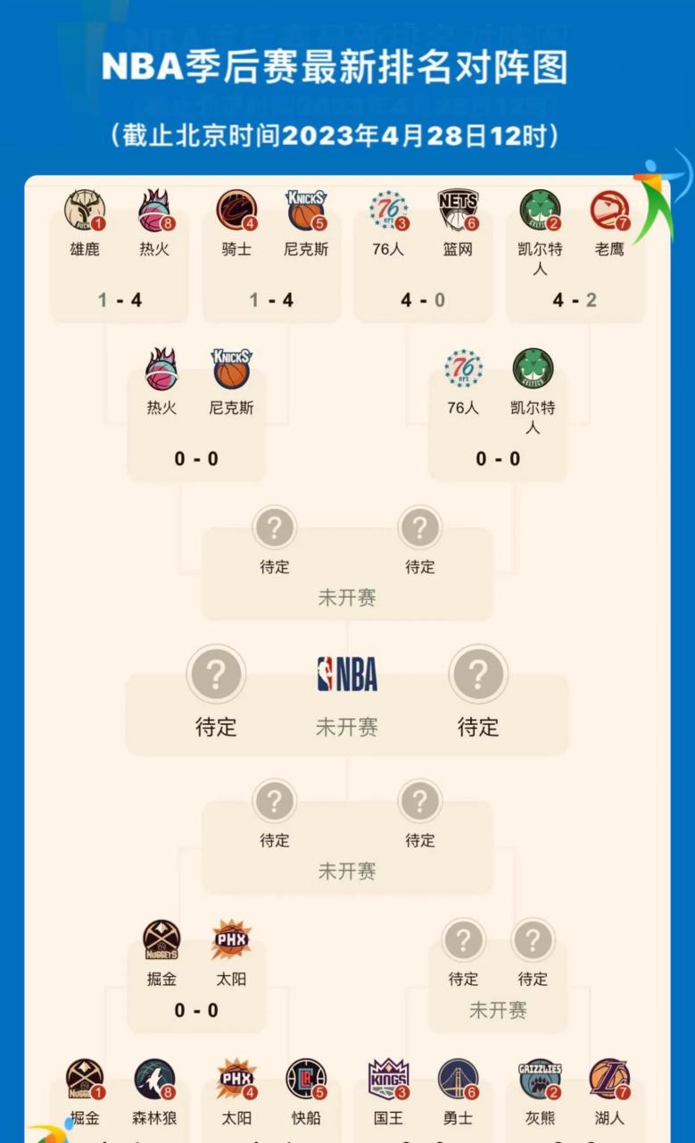 nba季后赛赛制规则(nba季后赛赛制规则2021打几场)  第1张