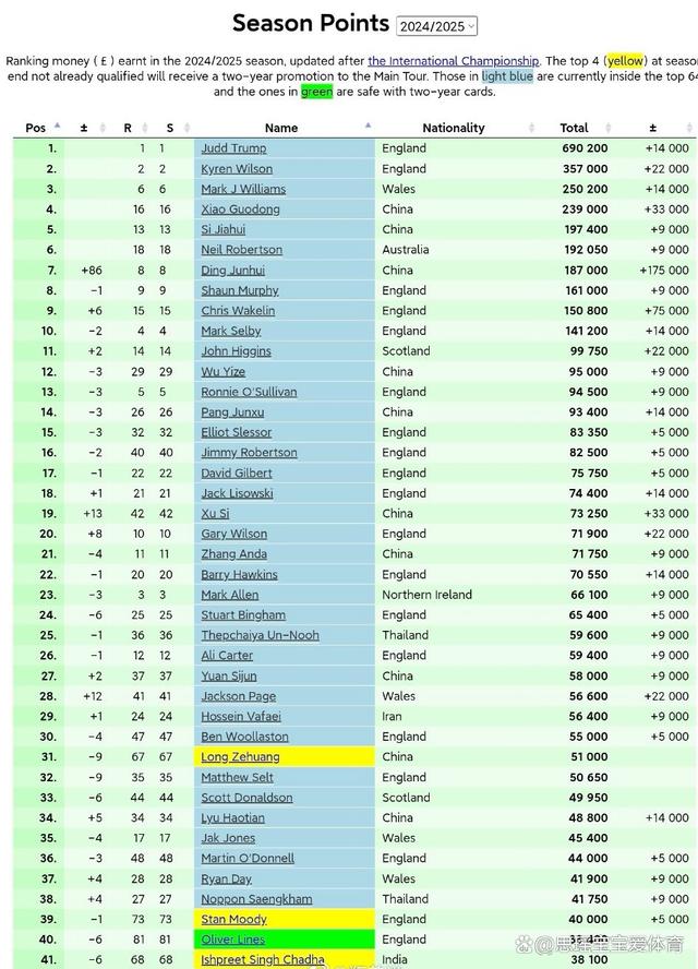 欧洲国家联赛积分榜(2020欧洲国家联赛积分榜)  第1张