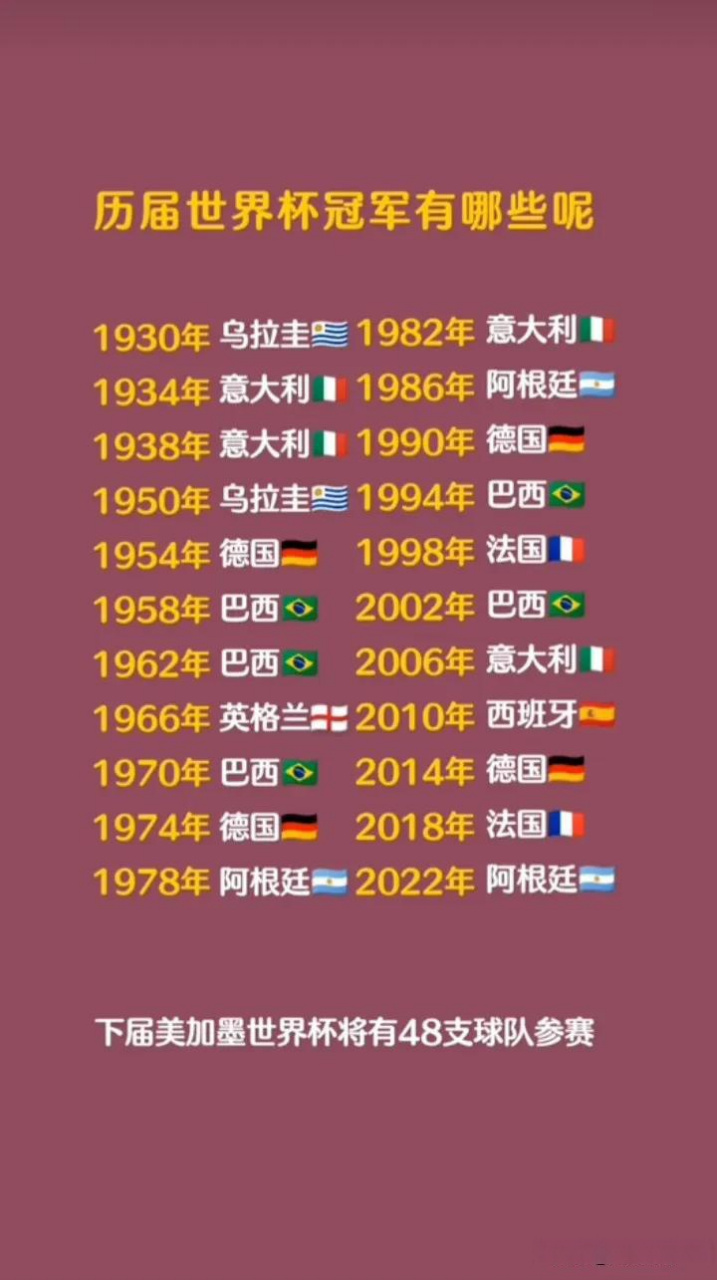 世界杯冠军列表(历届男篮世界杯冠军列表)  第2张