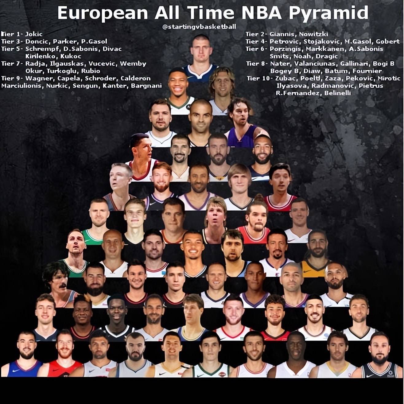 nba历史所有球员名单(nba历史所有球员名单表)  第1张