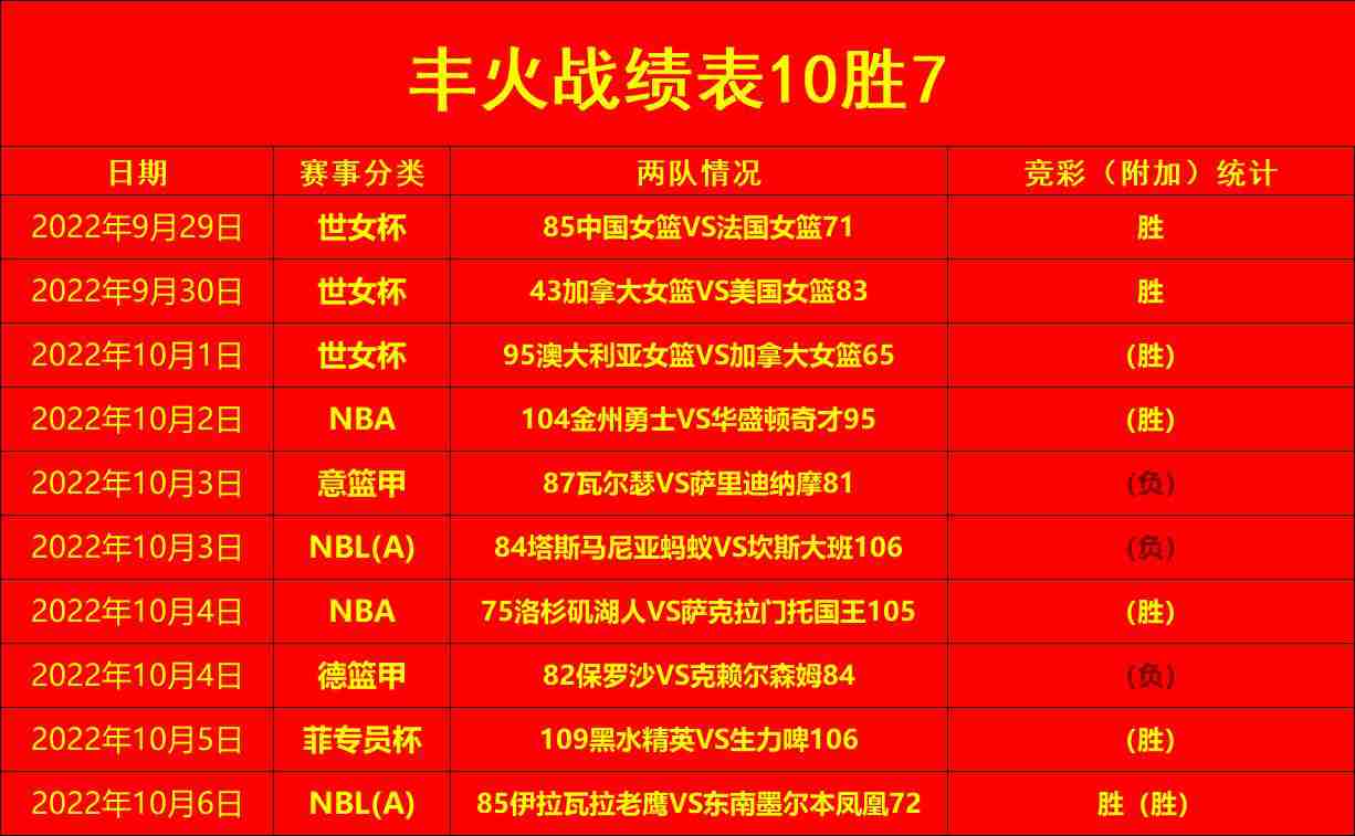 篮球比分捷报手机版(篮球比分捷报手机版篮球即时)  第2张