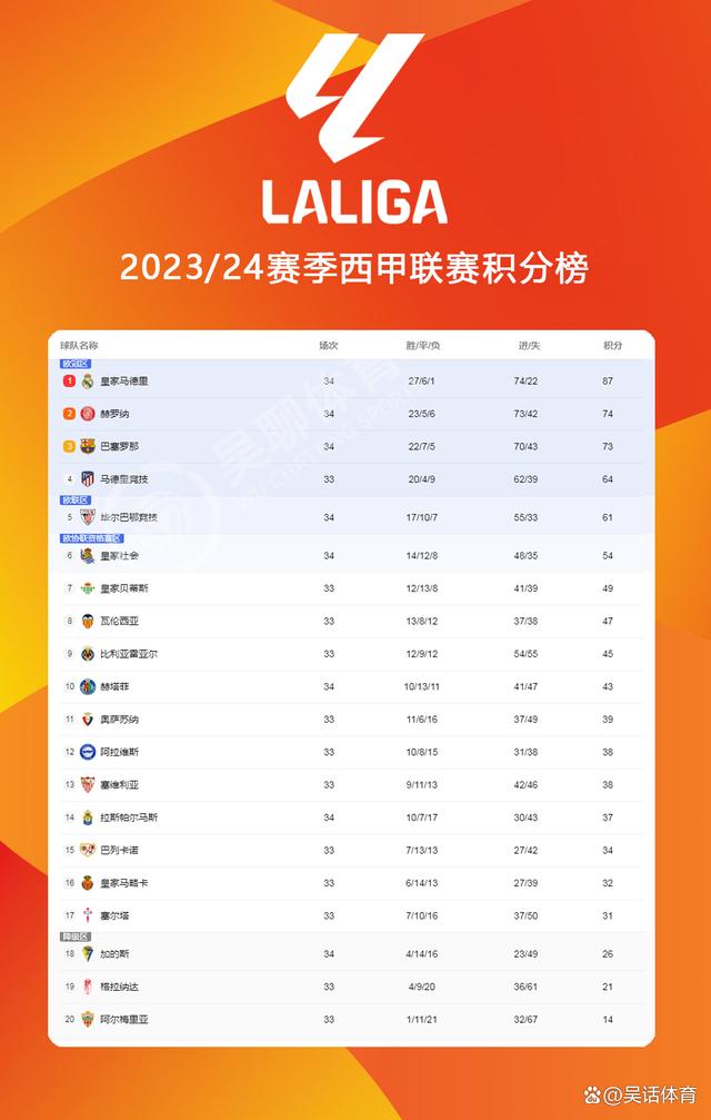 2023日联赛杯积分榜(日联赛杯结果)  第1张