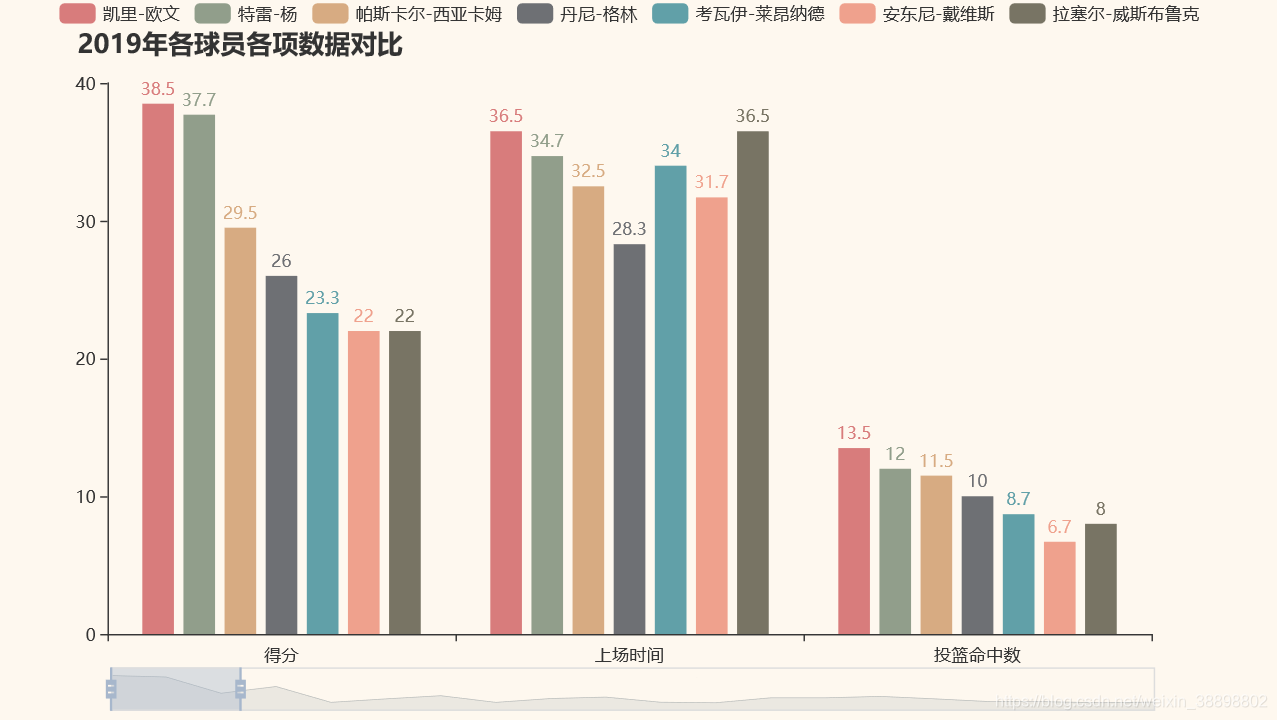 nba球员数据统计(nba球员数据统计在哪里看)  第2张