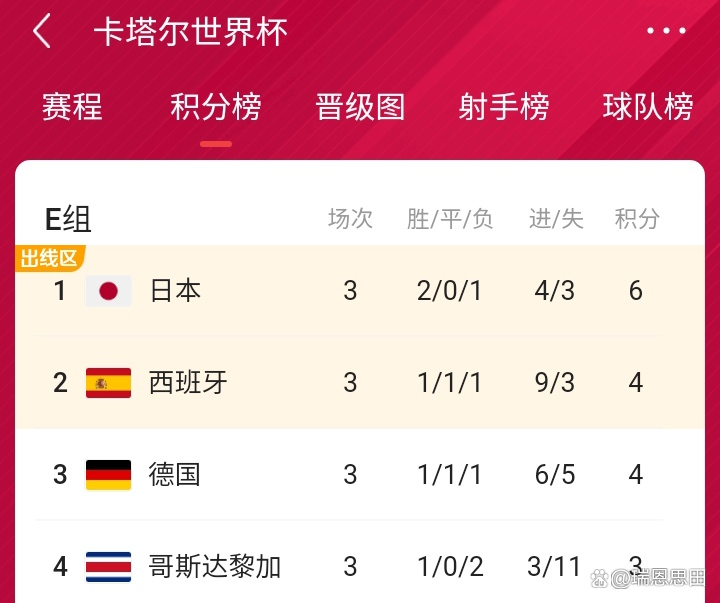 关于2022世界杯国家队名单的信息  第2张
