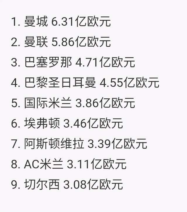 曼城最新转会消息(曼城最新转会消息奥尔默)  第2张